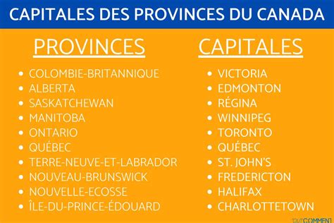 capital du canada|liste des capitales du canada.